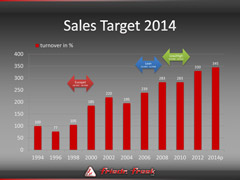 Sales Target 2014
